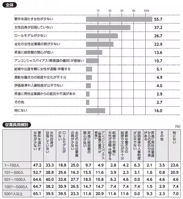 全国6,139社に調査！女性の管理職・役員登用への課題が浮き彫りに　人事の実態調査『日本の人事部 人事白書2025』発刊