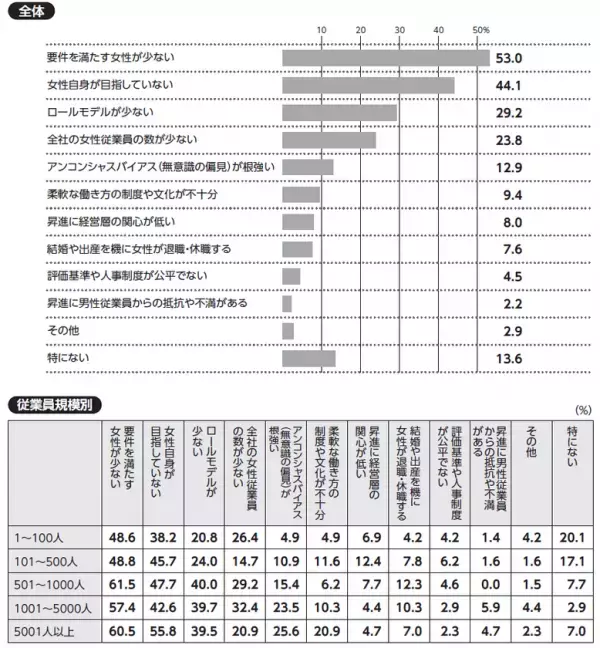 全国6,139社に調査！女性の管理職・役員登用への課題が浮き彫りに　人事の実態調査『日本の人事部 人事白書2025』発刊
