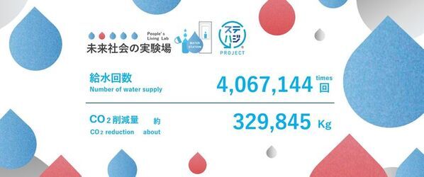 大阪・関西万博会場給水回数400万回突破！「ステハジ」熱中症対策アドバイザーが、会場内給水サポート時に熱中症啓発も実施！
