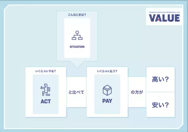 【小学5・6年生対象！親子で学べる金融経済教育イベント】三菱UFJフィナンシャル・グループと教育と探求社が協働し、「マネージーニアス ワンダーラボ」を開催