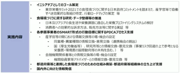 厚生労働省主体で推進する「健康的で持続可能な食環境戦略イニシアチブ」令和7年度参画事業者第1回募集を開始
