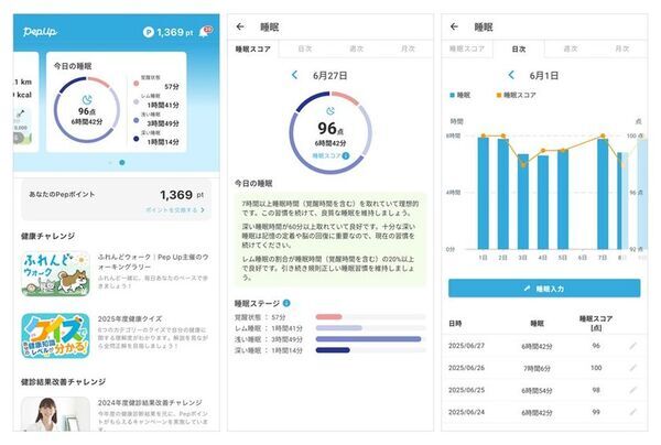 JMDC、AIを活用して睡眠の質を可視化し、医療費削減に貢献する「Pep Up スリープ」をリリース　～ 独自のデータ分析に基づき、睡眠における行動変容を促進 ～