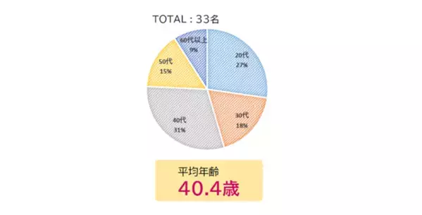 推し活＝自己表現？！全世代に浸透する「推し活」がもたらす持続的なしあわせとは？第5回「しあわせなときに関する調査」の結果を公開