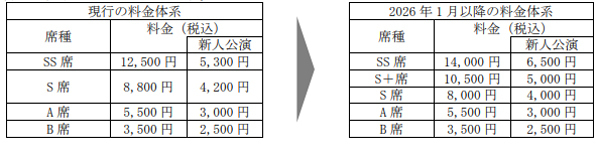 宝塚歌劇 宝塚大劇場公演・東京宝塚劇場公演の座席料金の一部改定ならびに座席区分の変更について
