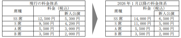 宝塚歌劇 宝塚大劇場公演・東京宝塚劇場公演の座席料金の一部改定ならびに座席区分の変更について