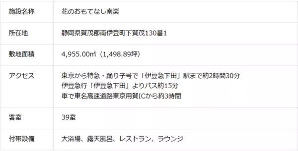 伊豆　花のおもてなし南楽の取得に関するお知らせ