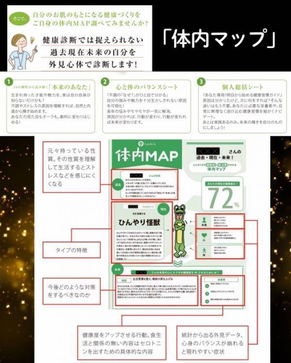 グローバルユニティJAPAN × ラウレア共同提案！カラダの内側から美女への進化をコミットする『メディカルチェックプログラム』をビューティーキャンプに新規導入