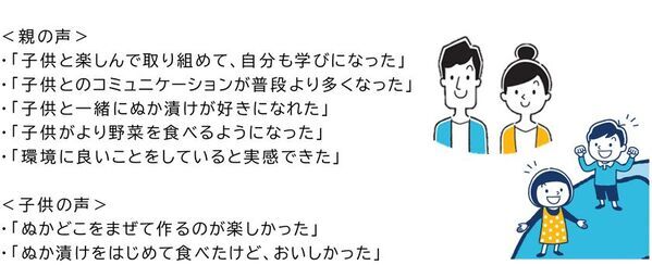 SDGsと食育を学ぶ「親子で楽しく学べる手作りぬかどこキット」第6回日本子育て支援大賞を受賞
