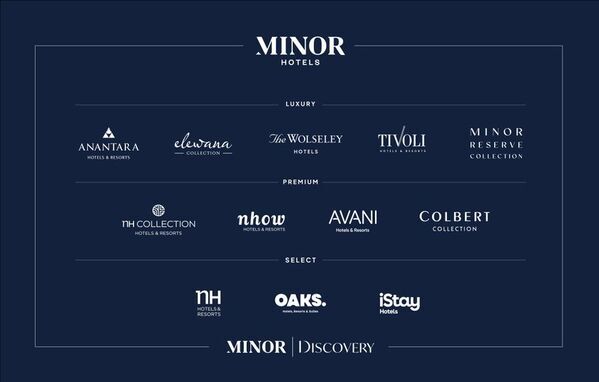 マイナー・ホテルズ　戦略的なブランドポートフォリオ拡大に伴い新たに4つのホテルブランドを導入