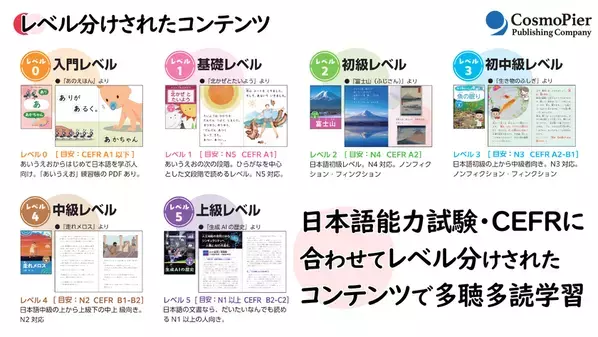 eステ多言語対応「日本語リーダー読み放題」2026年2月リリース決定！『Makuake』にて先行特別価格で7月10日より応援購入募集！