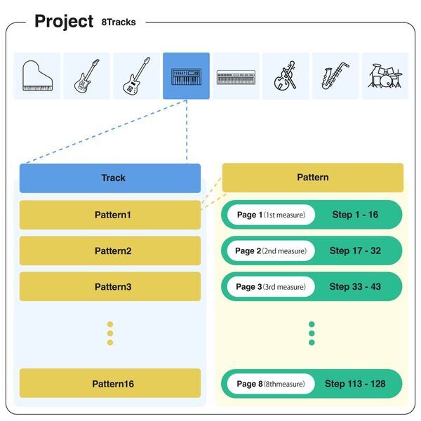 コードレコメンド機能でコードが弾ける、作れる、ひらめきが生まれるグルーヴボックス「Chordcat」