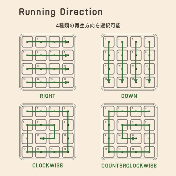 コードレコメンド機能でコードが弾ける、作れる、ひらめきが生まれるグルーヴボックス「Chordcat」