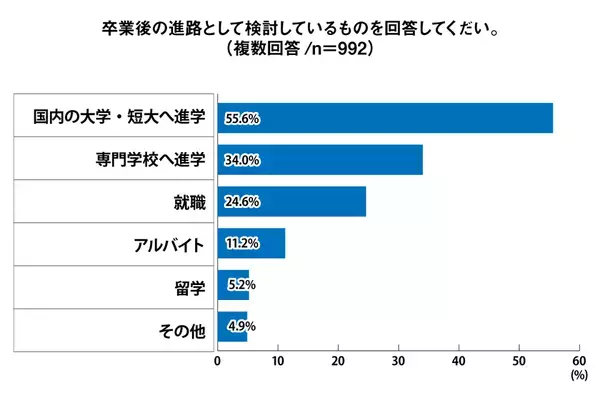 通信制高校の生徒ら84％以上が「入ってよかった」と回答。入学前後の意識調査＜プレマシード＞