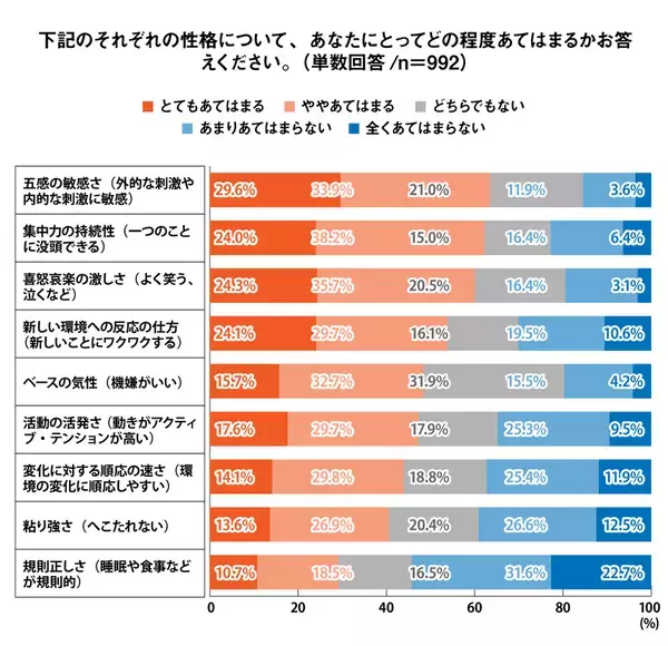 通信制高校の生徒ら84％以上が「入ってよかった」と回答。入学前後の意識調査＜プレマシード＞