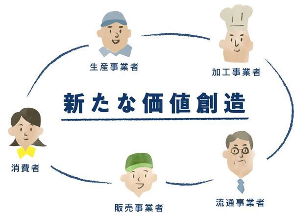 群馬の「食」を未来へつなぐぐんま地域コンソーシアム第1回研修会、8月8日開催