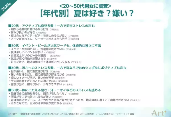 【7月22日は大暑】＜夏の不快感に関する調査＞女性の約半数が「夏が嫌い」と回答、男女・世代間で異なる“不快ポイント”とは？