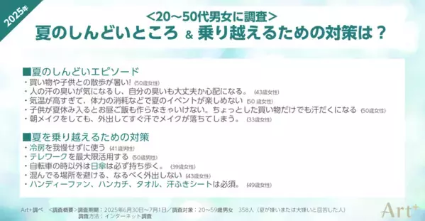 【7月22日は大暑】＜夏の不快感に関する調査＞女性の約半数が「夏が嫌い」と回答、男女・世代間で異なる“不快ポイント”とは？
