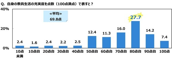 ジブラルタ生命調べ　子どもの頃に就きたかった職業　男性・女性ともに3年連続で「教員」が1位に