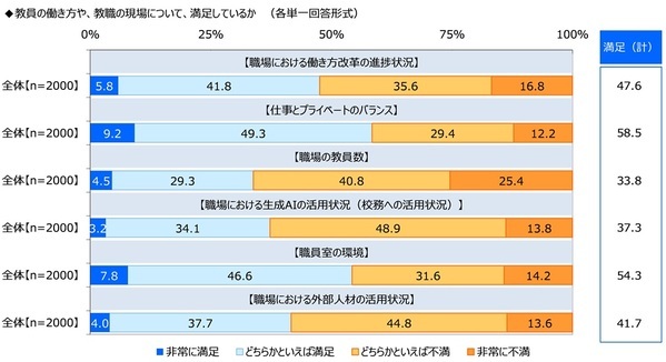 ジブラルタ生命調べ　子どもの頃に就きたかった職業　男性・女性ともに3年連続で「教員」が1位に