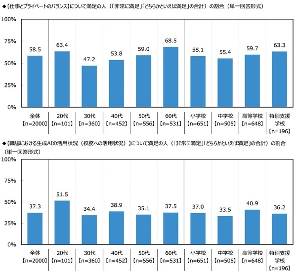 ジブラルタ生命調べ　子どもの頃に就きたかった職業　男性・女性ともに3年連続で「教員」が1位に