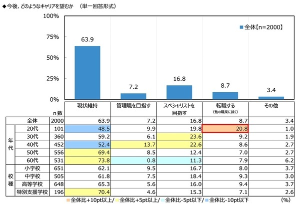 ジブラルタ生命調べ　子どもの頃に就きたかった職業　男性・女性ともに3年連続で「教員」が1位に