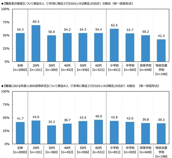 ジブラルタ生命調べ　子どもの頃に就きたかった職業　男性・女性ともに3年連続で「教員」が1位に