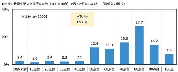 ジブラルタ生命調べ　子どもの頃に就きたかった職業　男性・女性ともに3年連続で「教員」が1位に