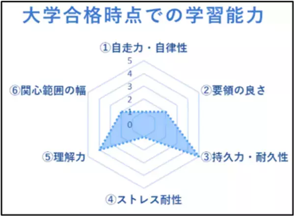 インタビューの中から「育て方の実例」を探せるnoteコンテンツ「私の教育答え合わせ」を公開　小林尚、伊藤滉一郎、タカタ先生の3名が分析評価！