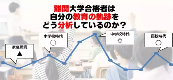 インタビューの中から「育て方の実例」を探せるnoteコンテンツ「私の教育答え合わせ」を公開　小林尚、伊藤滉一郎、タカタ先生の3名が分析評価！