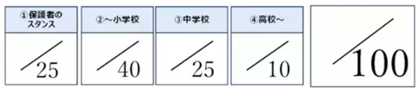 インタビューの中から「育て方の実例」を探せるnoteコンテンツ「私の教育答え合わせ」を公開　小林尚、伊藤滉一郎、タカタ先生の3名が分析評価！