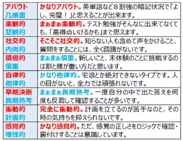 インタビューの中から「育て方の実例」を探せるnoteコンテンツ「私の教育答え合わせ」を公開　小林尚、伊藤滉一郎、タカタ先生の3名が分析評価！