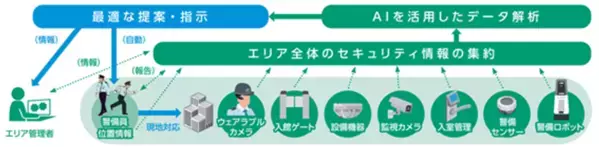 セントラル警備保障 新CM「この街には、CSPがいる。」篇 公開