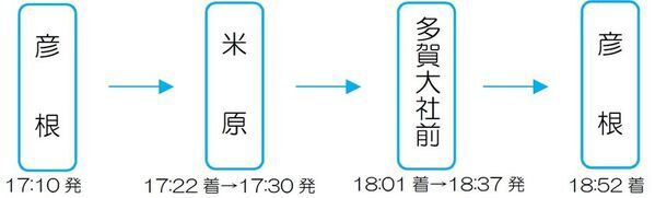 日替わりでビールが楽しめるイベント電車　今年はキリン一番搾りに加え、沿線クラフトビールと初コラボ！「近江ビア電2025」を運行します！7月11日(金)10:00より予約受付開始