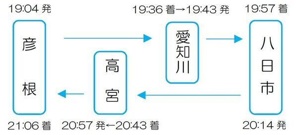日替わりでビールが楽しめるイベント電車　今年はキリン一番搾りに加え、沿線クラフトビールと初コラボ！「近江ビア電2025」を運行します！7月11日(金)10:00より予約受付開始