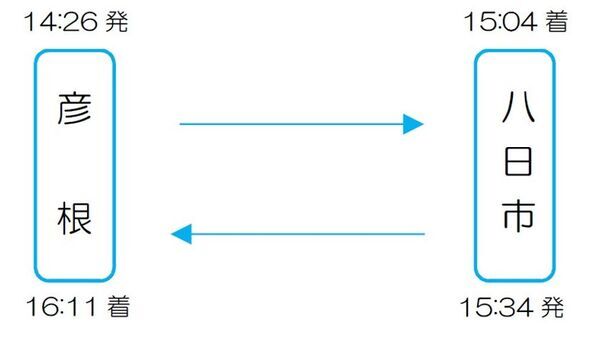 日替わりでビールが楽しめるイベント電車　今年はキリン一番搾りに加え、沿線クラフトビールと初コラボ！「近江ビア電2025」を運行します！7月11日(金)10:00より予約受付開始
