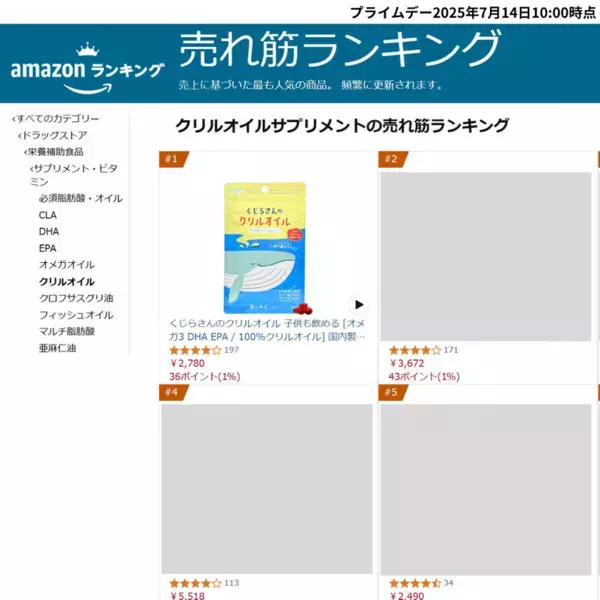 「くじらさんのクリルオイル」がAmazonプライムデー「クリルオイル売れ筋ランキング」1位を獲得、さらに「欲しいものランキング」でも堂々の1位に！