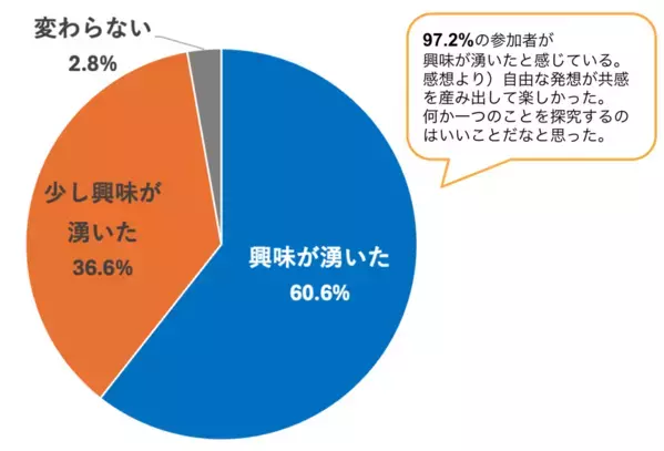 高校生と起業家・青年ビジネスパーソンが共創！教育と探求社が東京青年会議所 主催「ユニコーンプロジェクト2025」にてワークショップを実施