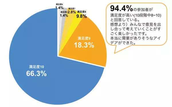 高校生と起業家・青年ビジネスパーソンが共創！教育と探求社が東京青年会議所 主催「ユニコーンプロジェクト2025」にてワークショップを実施