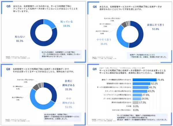 吉田鋼太郎がJR山手線・JR大阪環状線車内をジャック！“電車乗り換え”にちなみ“サービス乗り換え”を訴える!!「名刺管理サービスの乗り換えトレインジャック」7/18（金）から運行開始!!