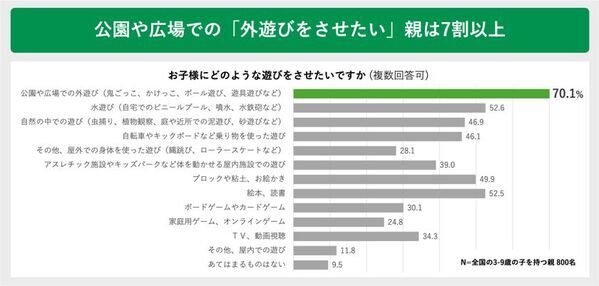 夏の暑さによる子どもの外遊びの変化に関する実態調査　猛暑が変えた “外で遊べない夏”に直面する親たちの声