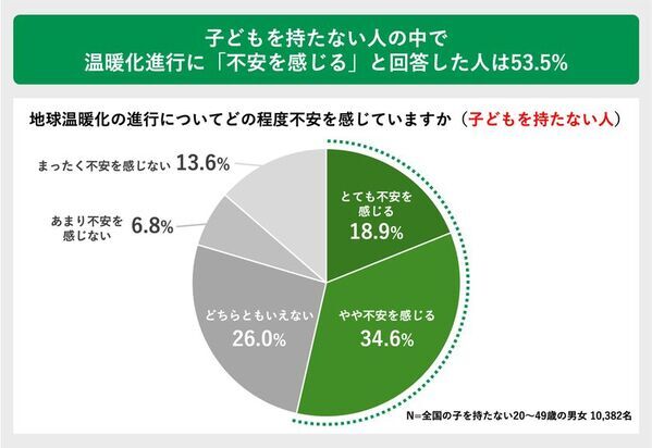 夏の暑さによる子どもの外遊びの変化に関する実態調査　猛暑が変えた “外で遊べない夏”に直面する親たちの声