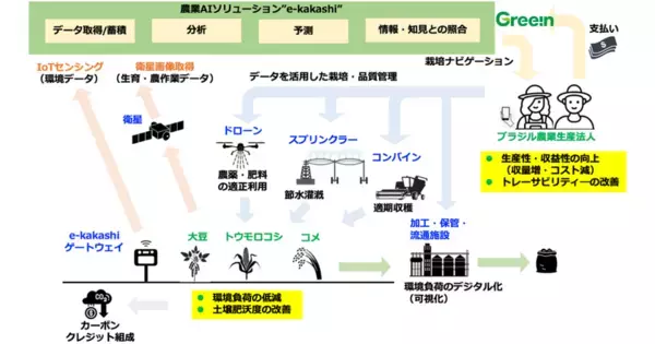 JICA・IDB Lab共催のオープンイノベーションプログラム「TSUBASA2025」に採択決定