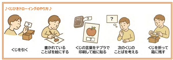「キミの作品が神戸六甲ミーツ・アートに！?映画館から六甲山へアートをつなごう」くじびきドローイング in OSシネマズ神戸ハーバーランドー 8月3日（日）イベント開催決定！ ー