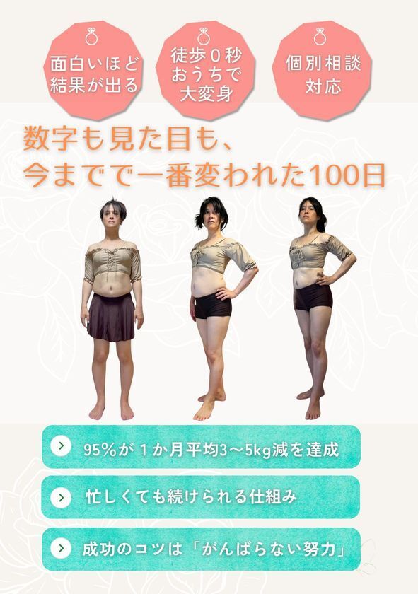 夏の終わりの「体重増加」本当の原因は“睡眠と代謝”が関係？！最新科学で注目の「レタス」の力を活かした新プログラム【100日後別人になる私】2025年9月1日より開始
