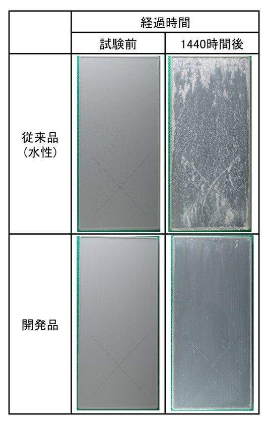 業界初※、ジンクリッチペイントの常識を覆す「水性・1液型」技術を確立　～作業性と安全性を両立した、環境と作業者にやさしい次世代の防錆技術～