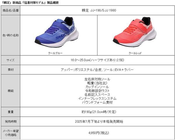 子どものための靴「瞬足」から暑い夏も快適に、猛暑対策モデル登場　通気性を3倍(当社比)に高めたメッシュアッパーを採用