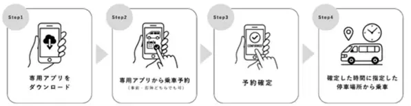 北アルプスの麓、長野県大町市の観光スポットを巡る「信濃大町ぐるりん号」が運行開始！