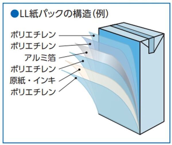 ＼夏の電気代節約には「冷蔵庫7割収納」がカギ／　常温保存可能なロングライフ牛乳の活用で賢いストックを始めよう！夏に食べたい簡単“牛乳”レシピも大公開！