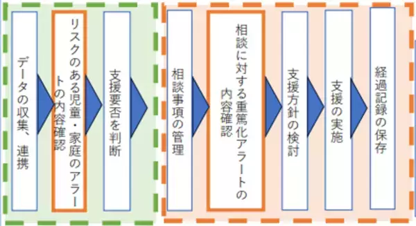 大阪府豊中市の「こどもデータ連携実証事業」に、両備システムズのデータ連携プラットフォーム「こどもの杜」が採用