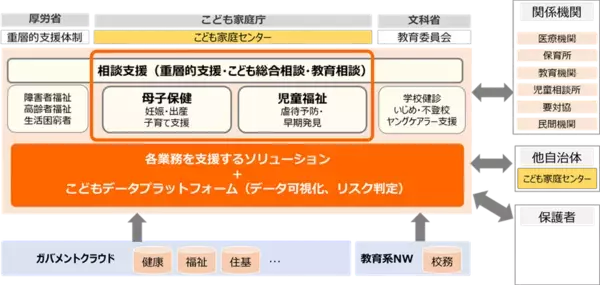 大阪府豊中市の「こどもデータ連携実証事業」に、両備システムズのデータ連携プラットフォーム「こどもの杜」が採用